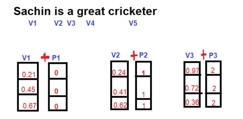 “位置嵌入”：Transformer背后的秘密
