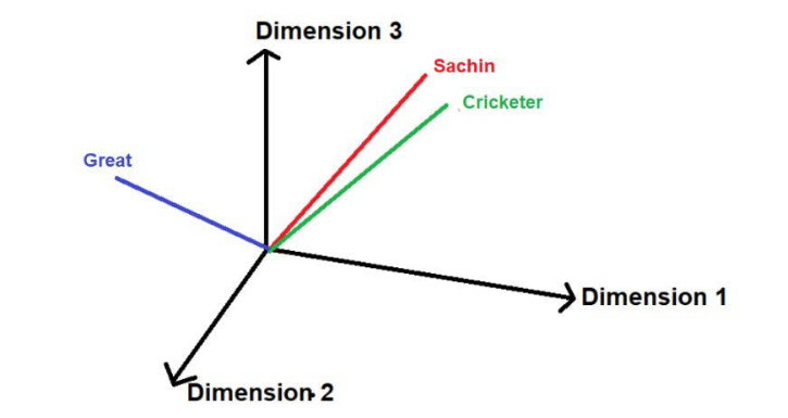 “位置嵌入”：Transformer背后的秘密