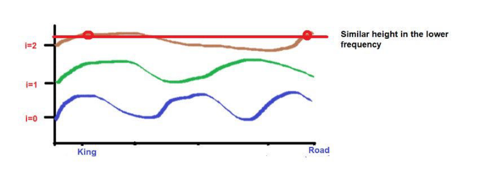 “位置嵌入”：Transformer背后的秘密