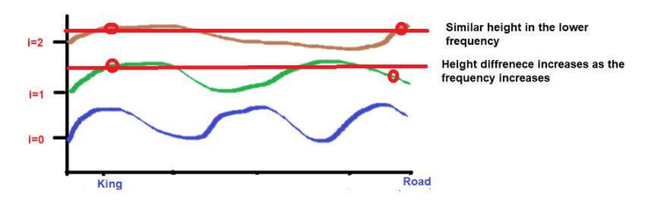 “位置嵌入”：Transformer背后的秘密