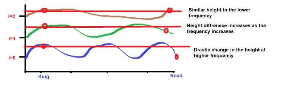 “位置嵌入”：Transformer背后的秘密