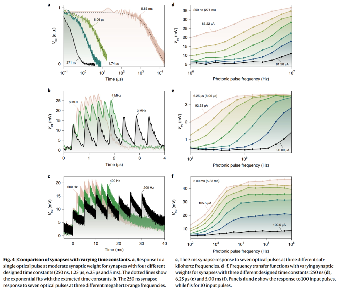 超高效人工光电神经元成真?速度比自然神经元快3万倍,研究登Nature子刊