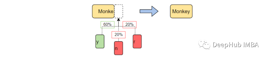 使用马尔可夫链构建文本生成器