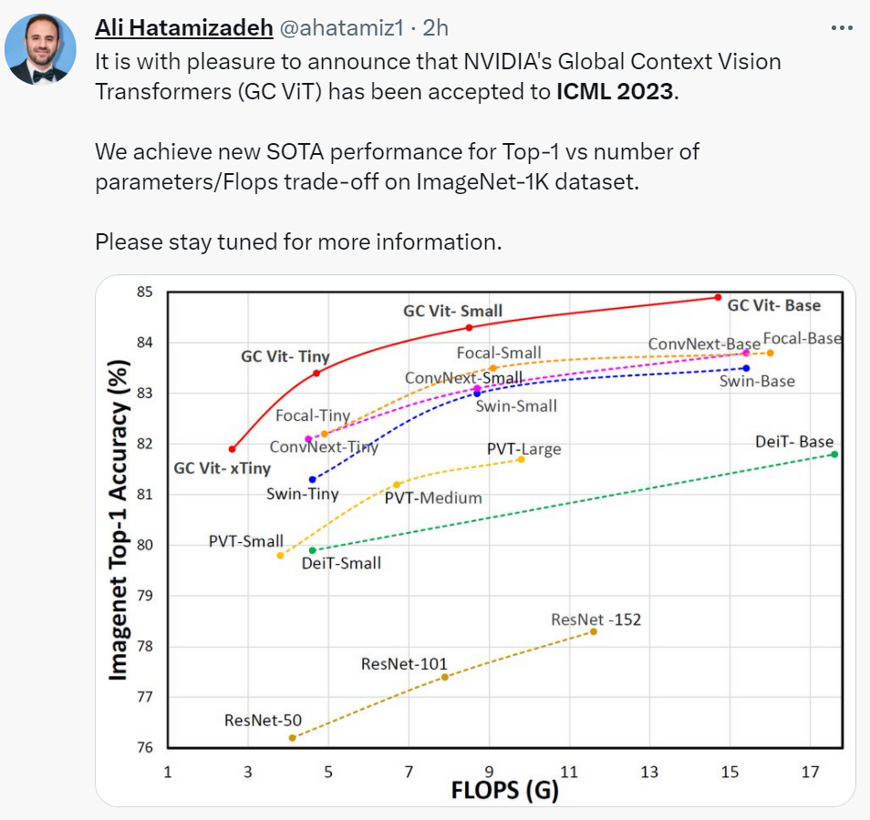 录用1827篇，接收率27.9%，ICML 2023接收结果公布