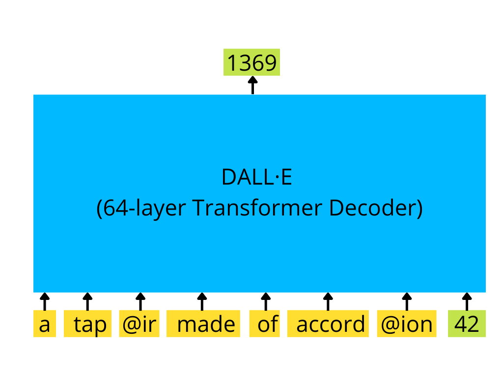 文本生成图像这么火,你需要了解这些技术的演变