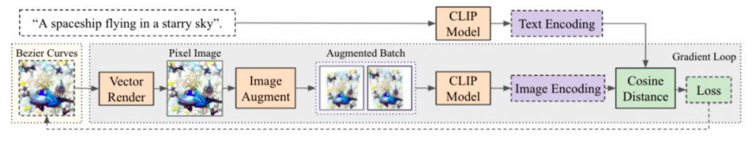 文本生成图像这么火,你需要了解这些技术的演变