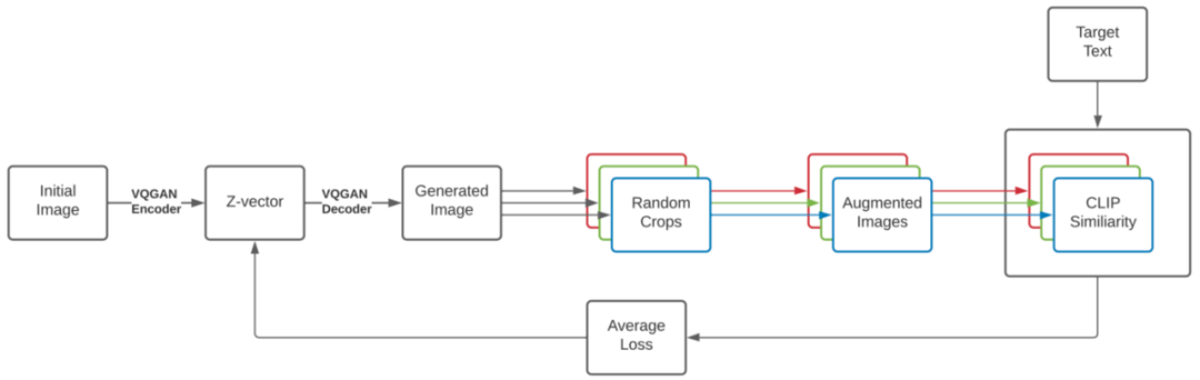 文本生成图像这么火,你需要了解这些技术的演变