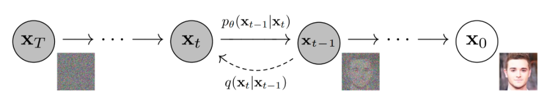 文本生成图像这么火,你需要了解这些技术的演变