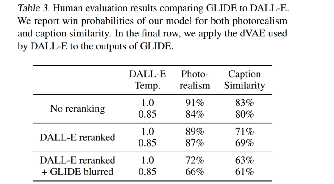 文本生成图像这么火,你需要了解这些技术的演变