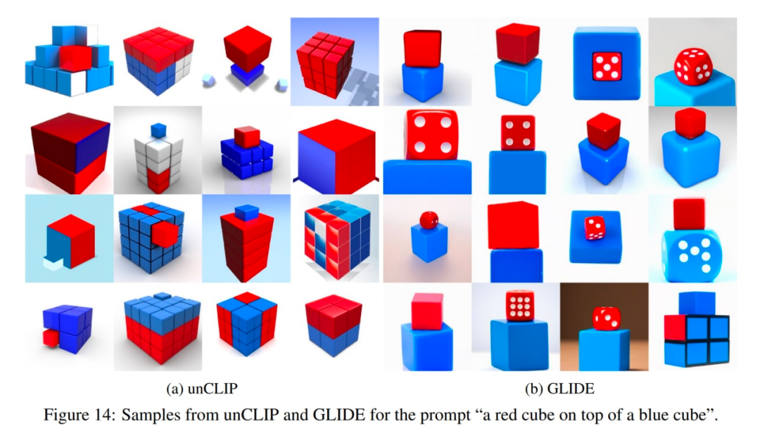 文本生成图像这么火,你需要了解这些技术的演变