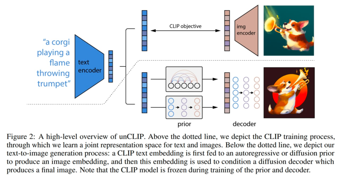 文本生成图像这么火,你需要了解这些技术的演变