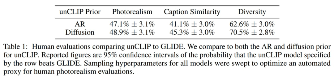 文本生成图像这么火,你需要了解这些技术的演变