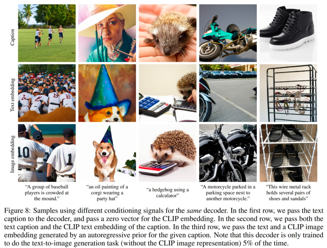 文本生成图像这么火,你需要了解这些技术的演变