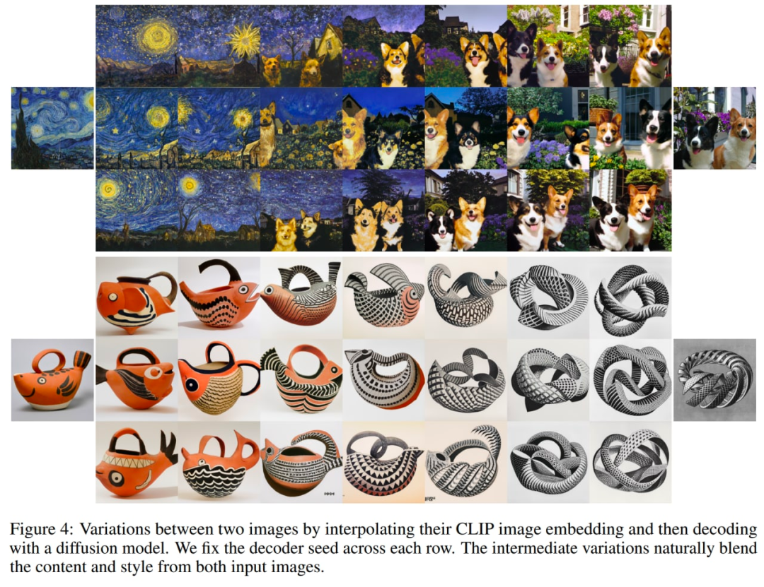 文本生成图像这么火,你需要了解这些技术的演变