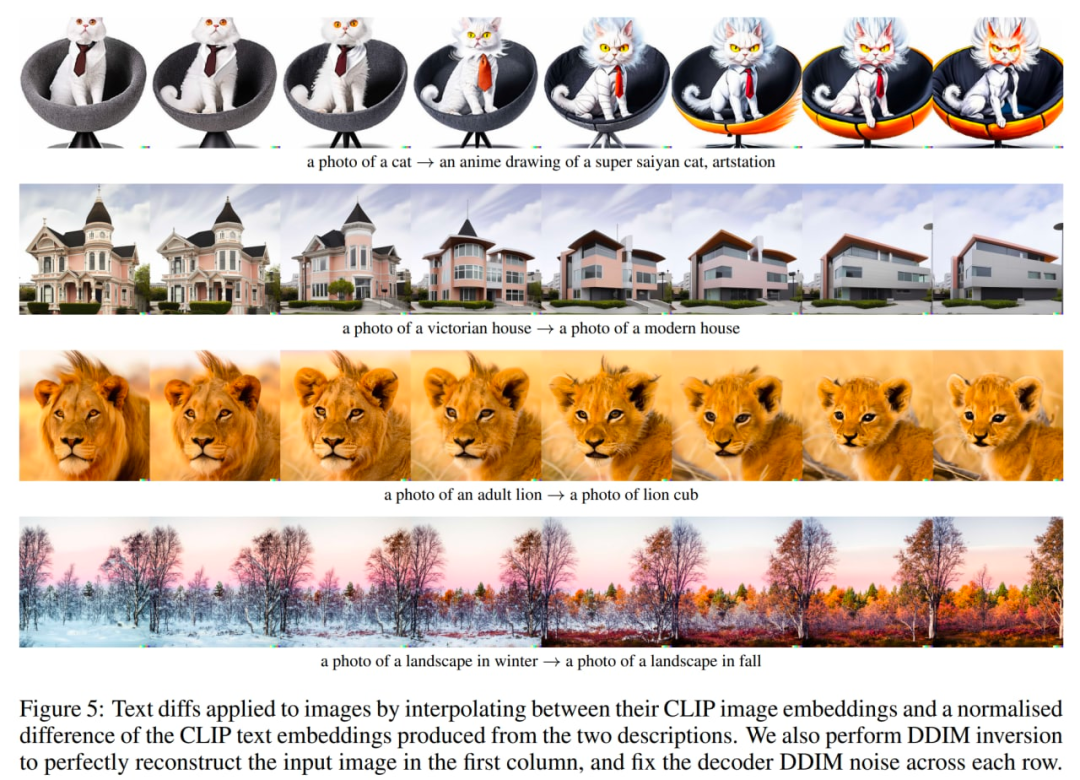 文本生成图像这么火,你需要了解这些技术的演变