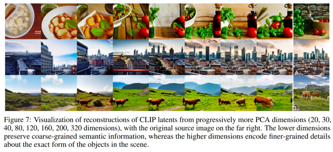 文本生成图像这么火,你需要了解这些技术的演变