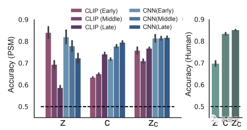 AI读脑炸裂!扫描大脑画面,Stable Diffusion逼真复现图像