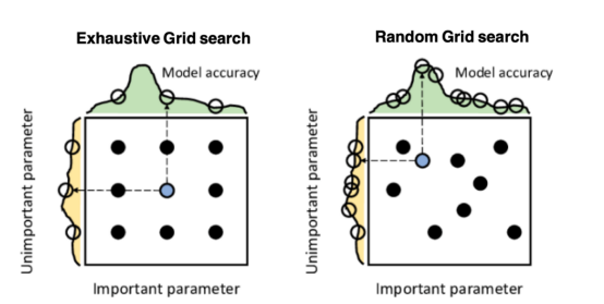 Mango：基于Python环境的贝叶斯优化新方法