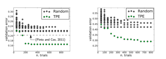 Mango：基于Python环境的贝叶斯优化新方法
