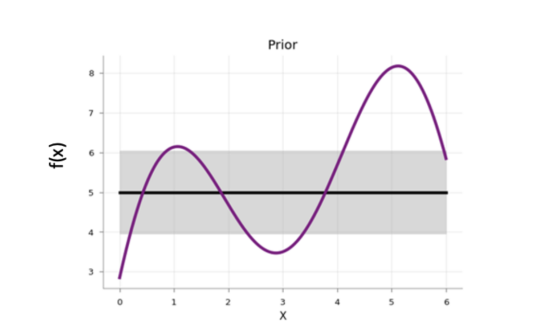 Mango：基于Python环境的贝叶斯优化新方法