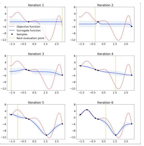 Mango：基于Python环境的贝叶斯优化新方法