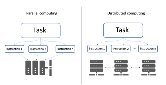 Mango：基于Python环境的贝叶斯优化新方法