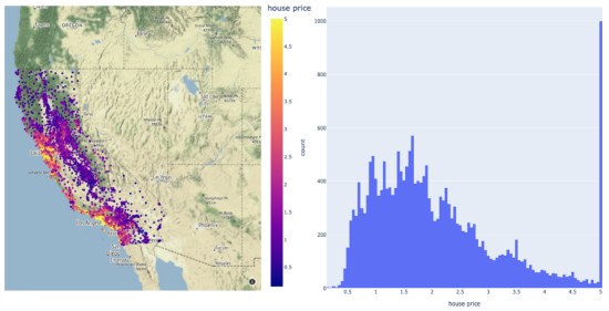 Mango：基于Python环境的贝叶斯优化新方法