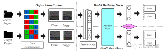 在软件缺陷预测中使用软件可视化和迁移学习