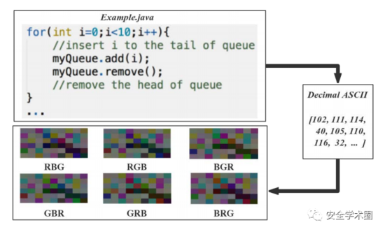 在软件缺陷预测中使用软件可视化和迁移学习