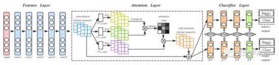 在软件缺陷预测中使用软件可视化和迁移学习