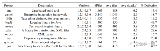 在软件缺陷预测中使用软件可视化和迁移学习