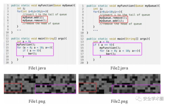 在软件缺陷预测中使用软件可视化和迁移学习