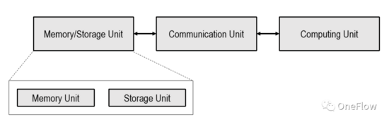 并行计算的量化模型及其在深度学习引擎里的应用