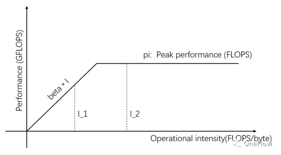 并行计算的量化模型及其在深度学习引擎里的应用