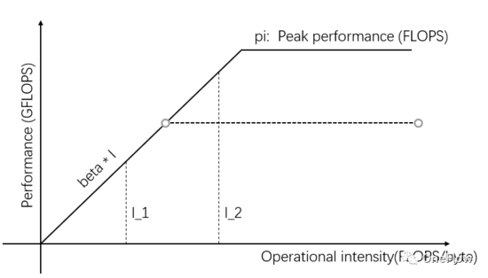 并行计算的量化模型及其在深度学习引擎里的应用