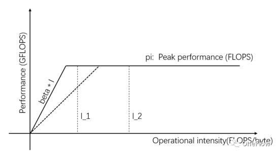 并行计算的量化模型及其在深度学习引擎里的应用