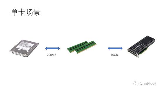 并行计算的量化模型及其在深度学习引擎里的应用