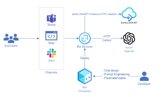 ChatGPT插件的功能和使用方法详解