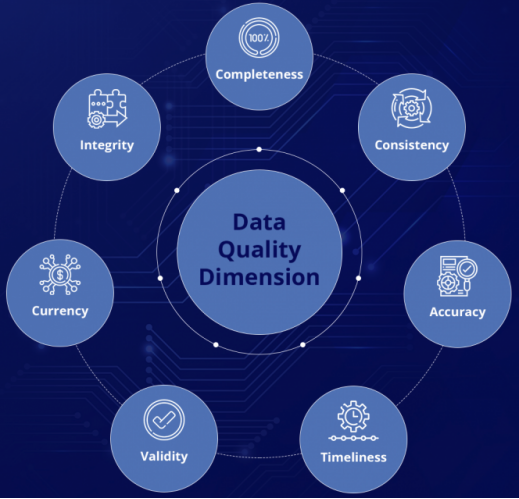 如何提升数据质量更好地满足AI项目需求
