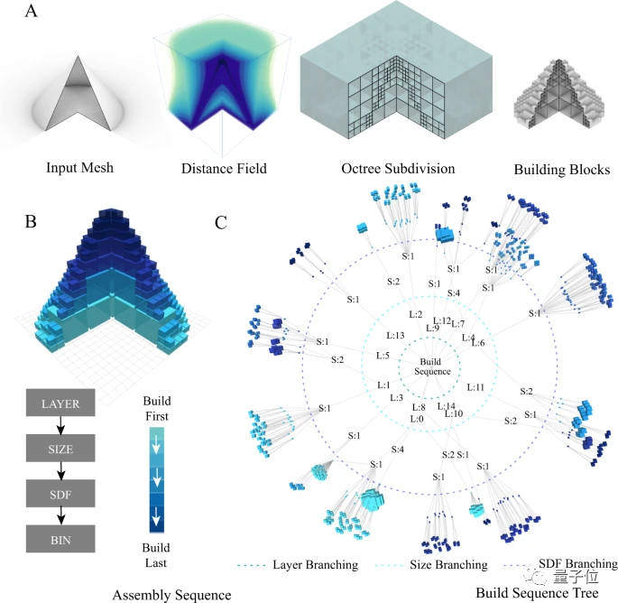 机器人自己造自己,像搭积木一样轻松
