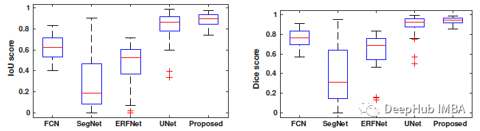 论文推荐：基于深度对抗学习的超声图像乳腺肿瘤分割与分类