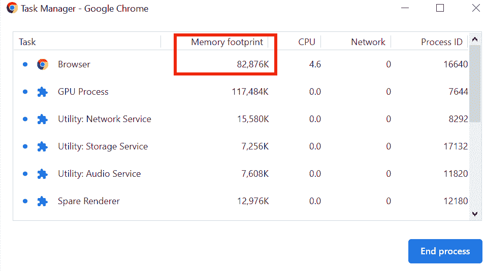 chrome_task-min-e1654710839234