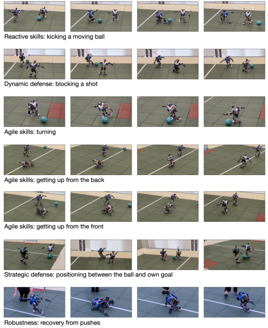 DeepMind为何缺席GPT盛宴？原来在教小机器人踢足球