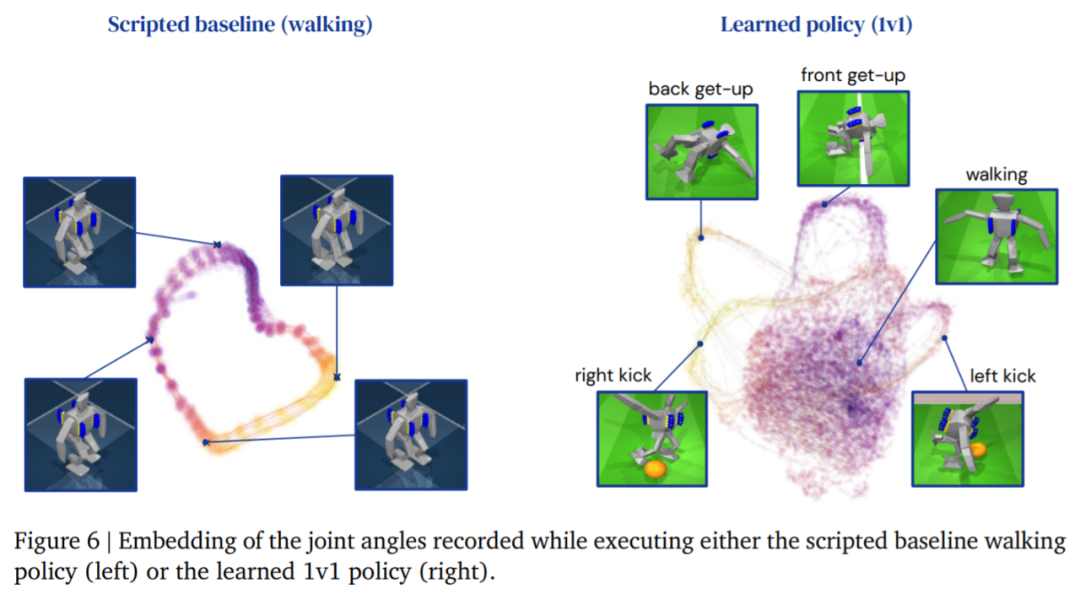 DeepMind为何缺席GPT盛宴？原来在教小机器人踢足球