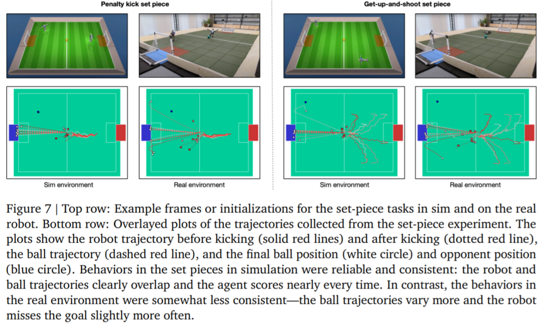 DeepMind为何缺席GPT盛宴？原来在教小机器人踢足球