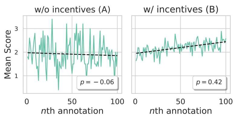 ChatGPT 等 AI 生成的内容存在常识、推理等错误,依然可以判别出来