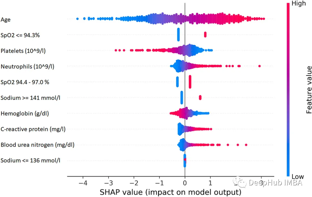 十个用于可解释AI的Python库
