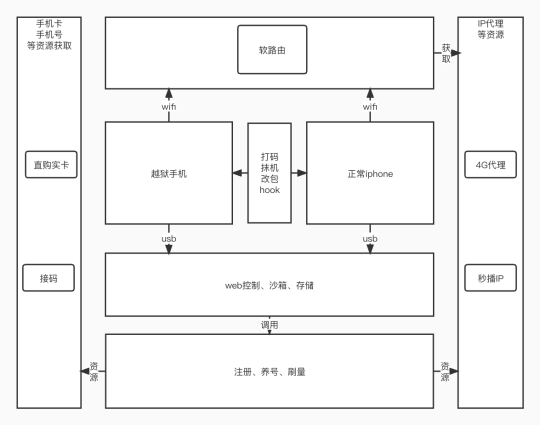 防治“虚假种草”，小红书技术团队干了这几件大事