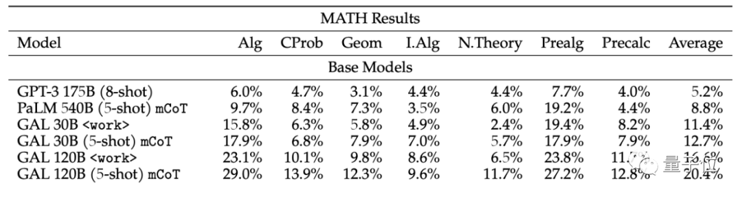 AI科学语言大模型火了，数学生物计算机样样行，编代码写综述也不在话下