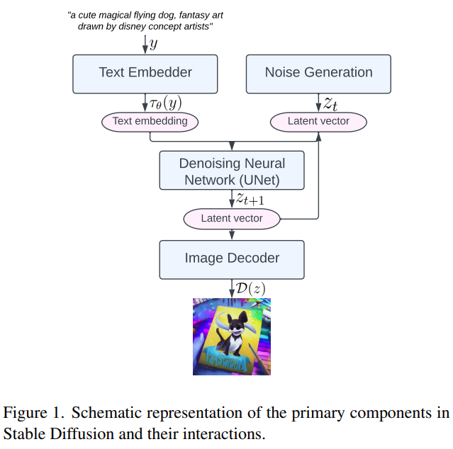谷歌下场优化扩散模型，三星手机运行Stable Diffusion，12秒内出图